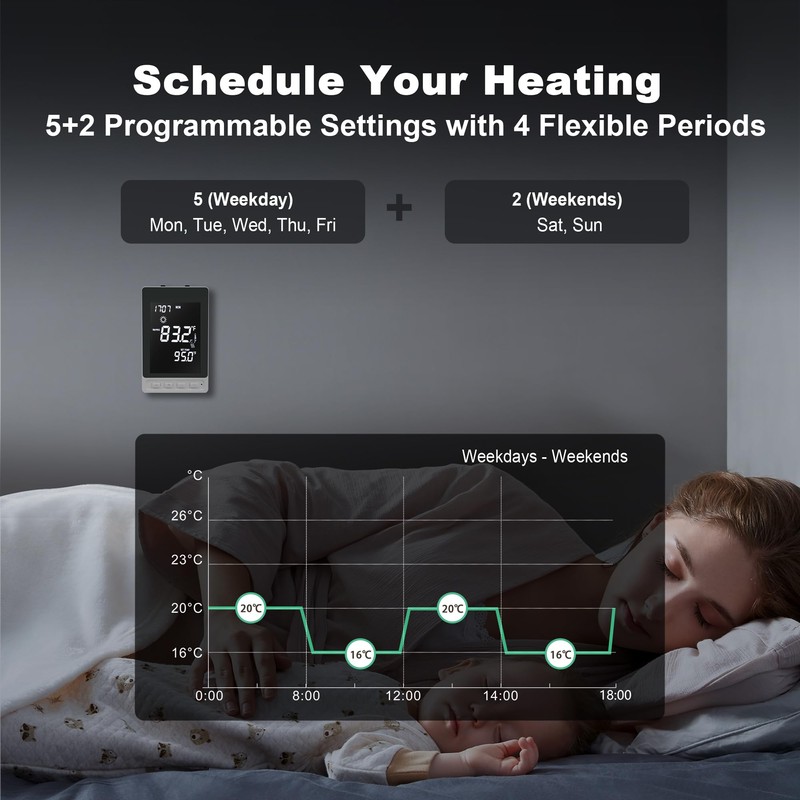 SASWELL Programmable Thermostat for Electric Floor Heating, Digital Thermostat for