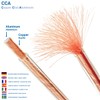 deleyCON 25 m Speaker Cable 2 x 0.75 mm² Copper-Coated