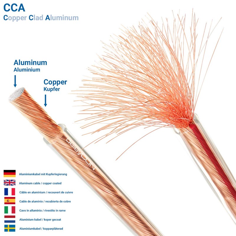 deleyCON 25 m Speaker Cable 2 x 0.75 mm² Copper-Coated