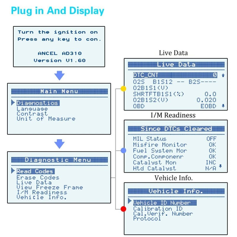 Ancel Car Automotive OBD2 Scanner Diagnostic Tool Check Engine Fault