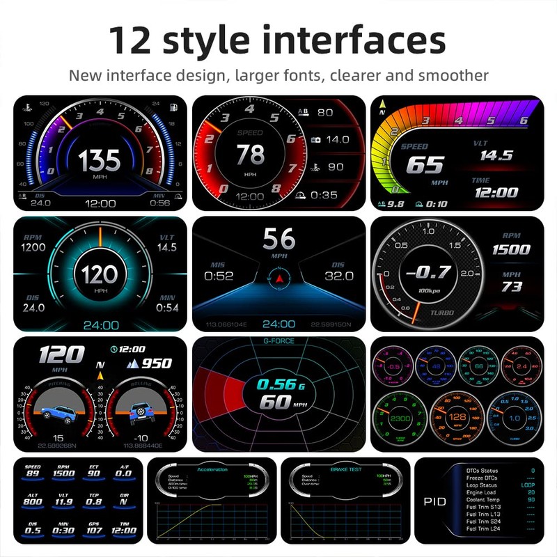 MAIMEIMI OBD2 Heads Up Display for Car, OBD2 & GPS