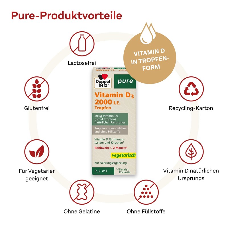 Doppelherz Pure Vitamin D3 Drops - Vitamin D Contributes to
