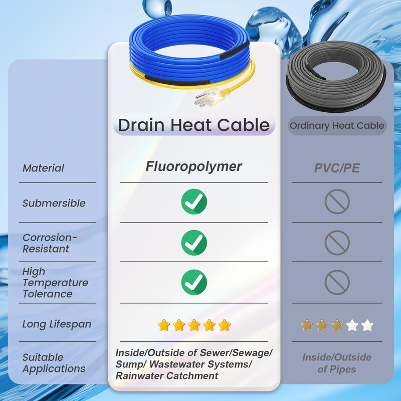 45 Feet Fluoropolymer Corrosion-Proof Electric Heating Cable for Drain Pipes