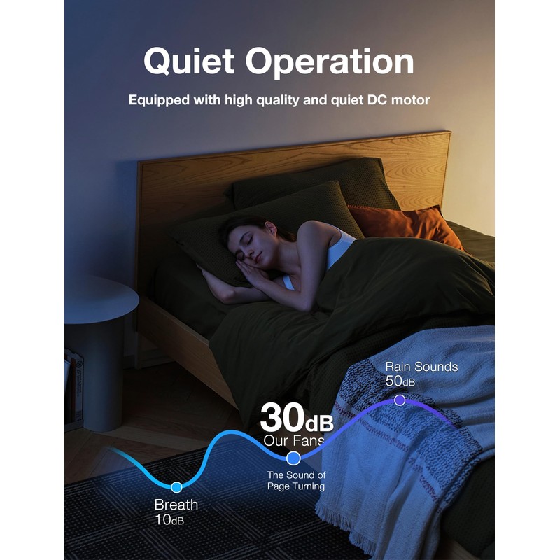 warmiplanet Flush Mount Ceiling Fan with Lights Remote Control, 52-Inch,