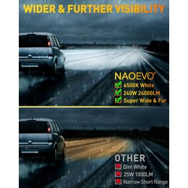 NAOEVO 4 Inch LED Pod Lights, 240W 24,000LM LED Fog/Driving/Off Road Lights with Spot Flood Combo, Cube Pods for Truck Boat ATV UTV Pickup, 4 Pcs (White)