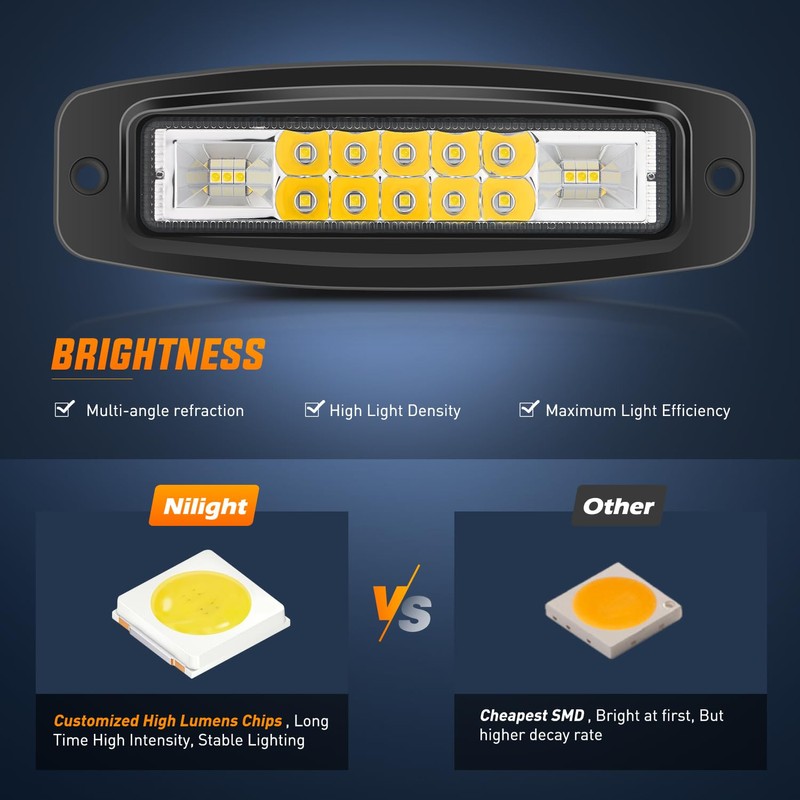 Nilight Flush Mount LED Pods 2PCS 6 Inch 60W LED