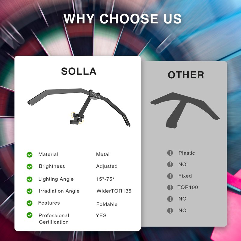 SOLLA LED Foldable Dartboard Light, TOR135 Portable Lighting for All
