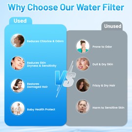 8 Stages Bath Water Filter - Portable Bath Filter for Tub Faucet, BPA Free Bath Tap Filter, Soften Hard Water Purify Bathwater for Sensitive Skin Hair (with 2 Filter Elements)
