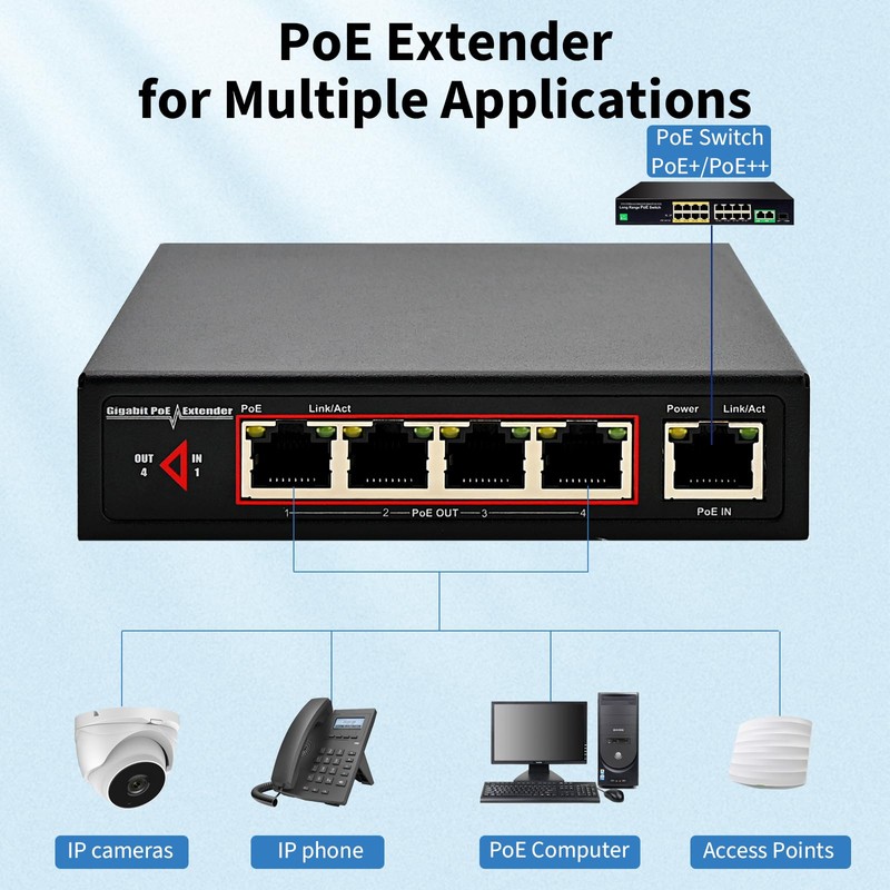 60W 4-Port Gigabit PoE Switch/Extender PoE Splitter Repeater, 10/100/1000Mbps, Supports