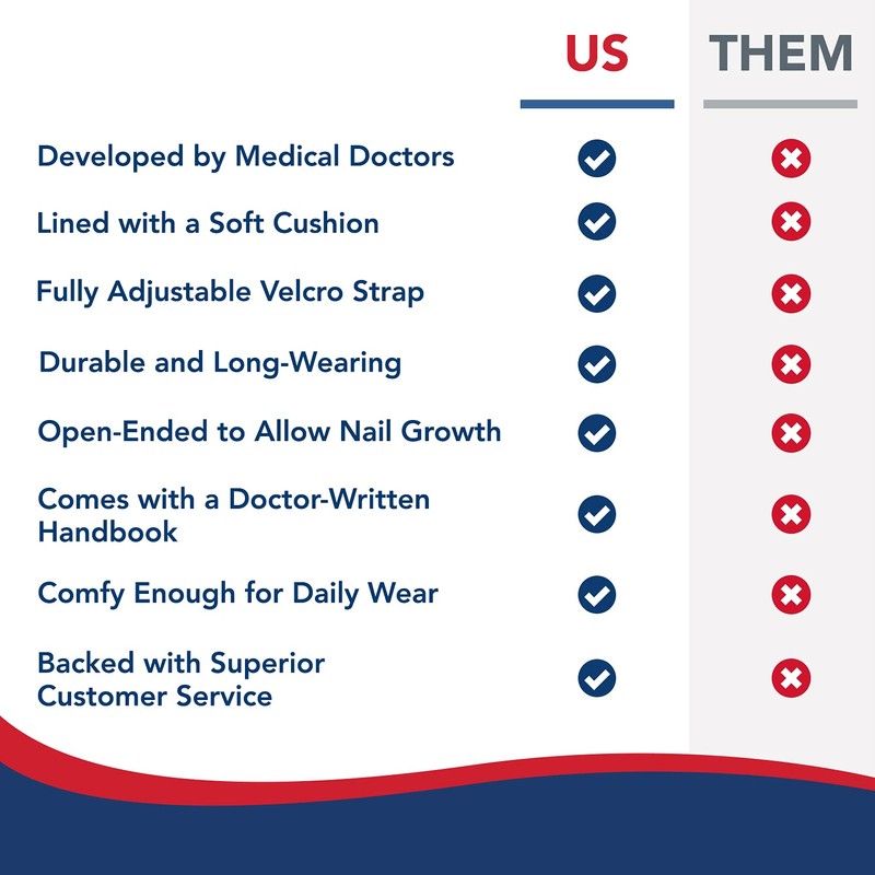 Doctor Developed Finger Splint & Handbook - Trigger Finger, Arthritis,