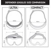 voltX DEFENDER COMPACT indirect ventilated Safety Goggles, CLEAR lens with