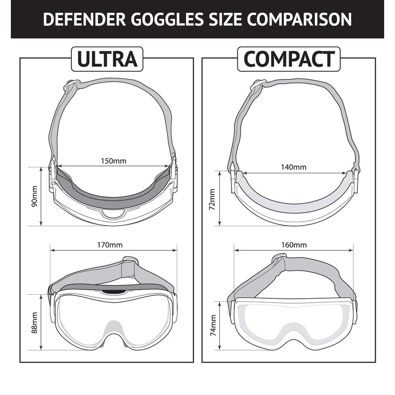 voltX DEFENDER COMPACT indirect ventilated Safety Goggles, CLEAR lens with