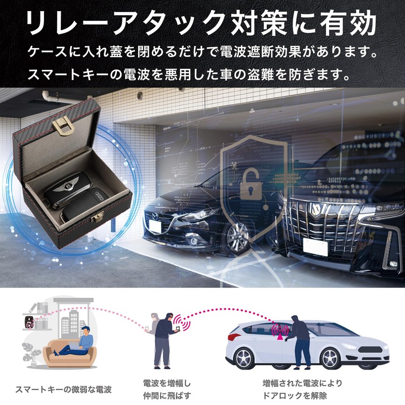 CLEAN HOUSE Smart Key, Radio Blocking Storage Box, Entryway, Key