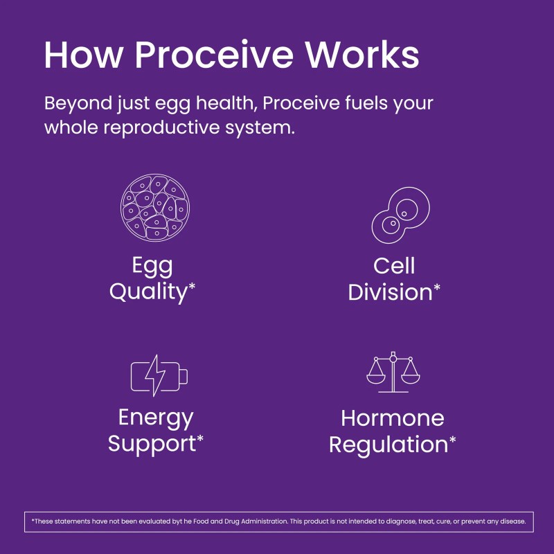 Proceive Tailored Fertility Supplement for Her Women - Womens Pre-Conception