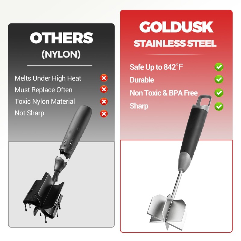 304 Stainless Steel Meat Chopper, Goldusk 10 Inch Heat Resistant