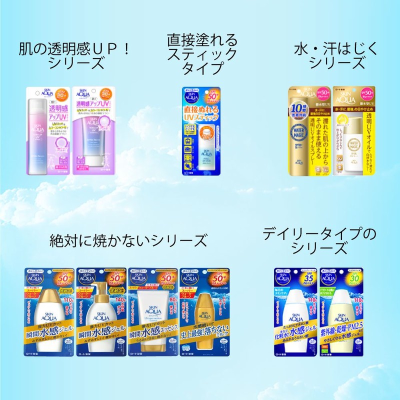 Skin Aqua Sun Protection, Perfect UV Protection, Can Be Partially