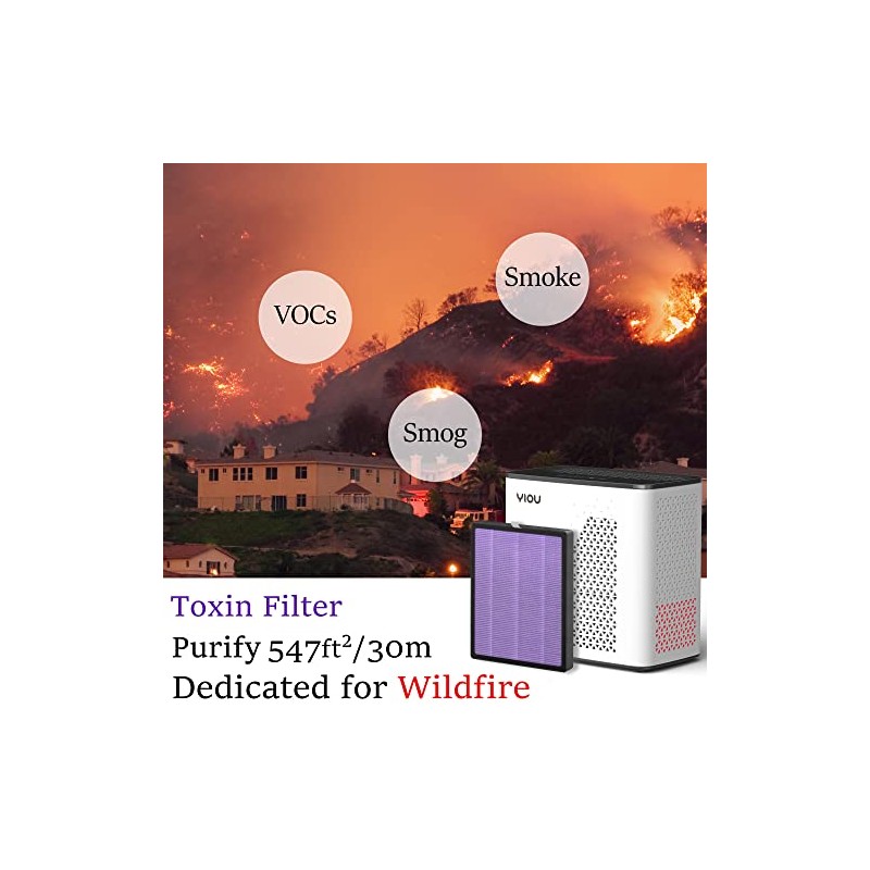 YIOU Air Purifier R1 Replacement Filter, 3-in-1 Pre-Filter, True HEPA