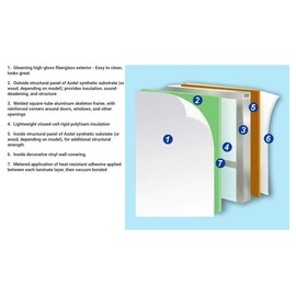 MAX GPE RV Repair Panel Delamination, Injectable Glue -Wood Rot & Soggy Floors Stabilizer, Thin Consistency & Long Working Time for Deep Absorption -Very Strong Adhesive, Sealer, Fiberglassing Resin