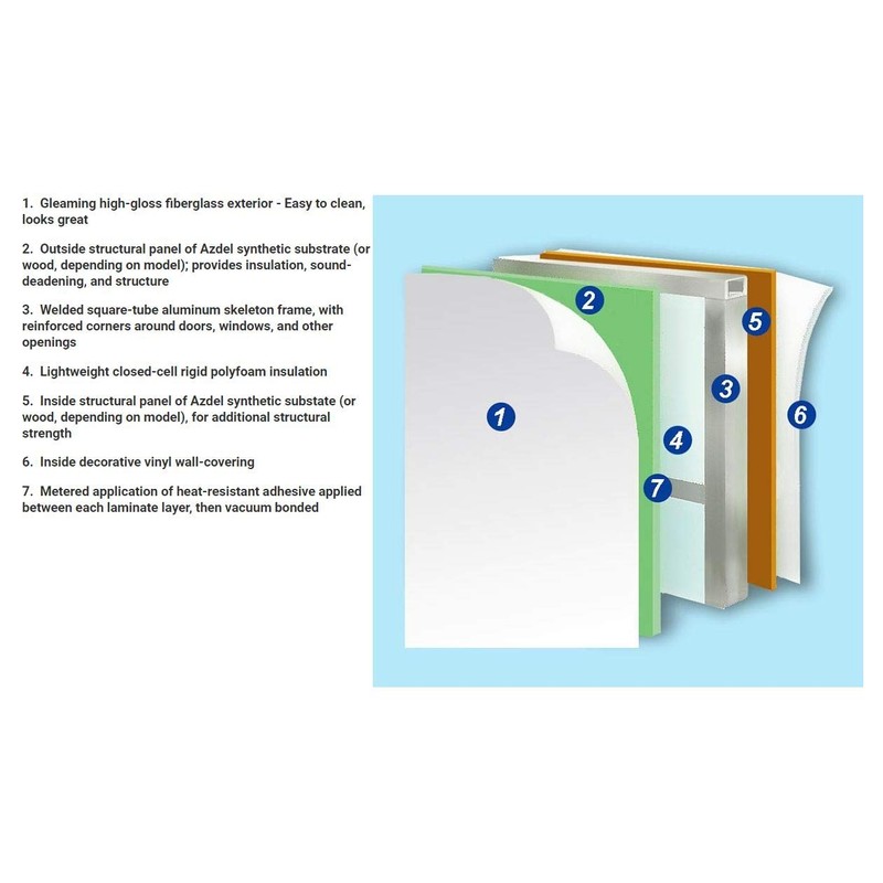 MAX GPE RV Repair Panel Delamination, Injectable Glue -Wood Rot
