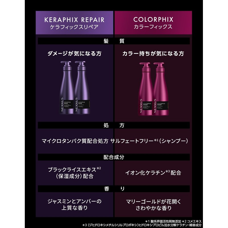 NEXXUS Kerafix Repair Shampoo, Refill, 11.8 oz (320 g)