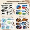 houlishu 6 Pcs Watercolor Brushes Set - Extended Needle Point