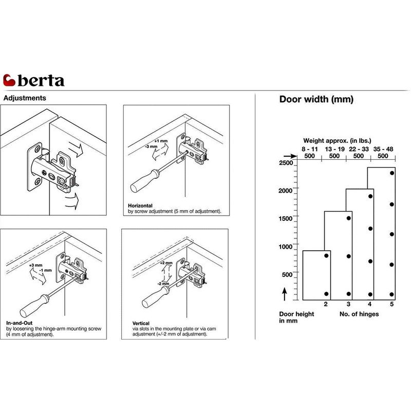 Berta (20 Pieces) Full Overlay Frameless European Hinges, 105 Degree
