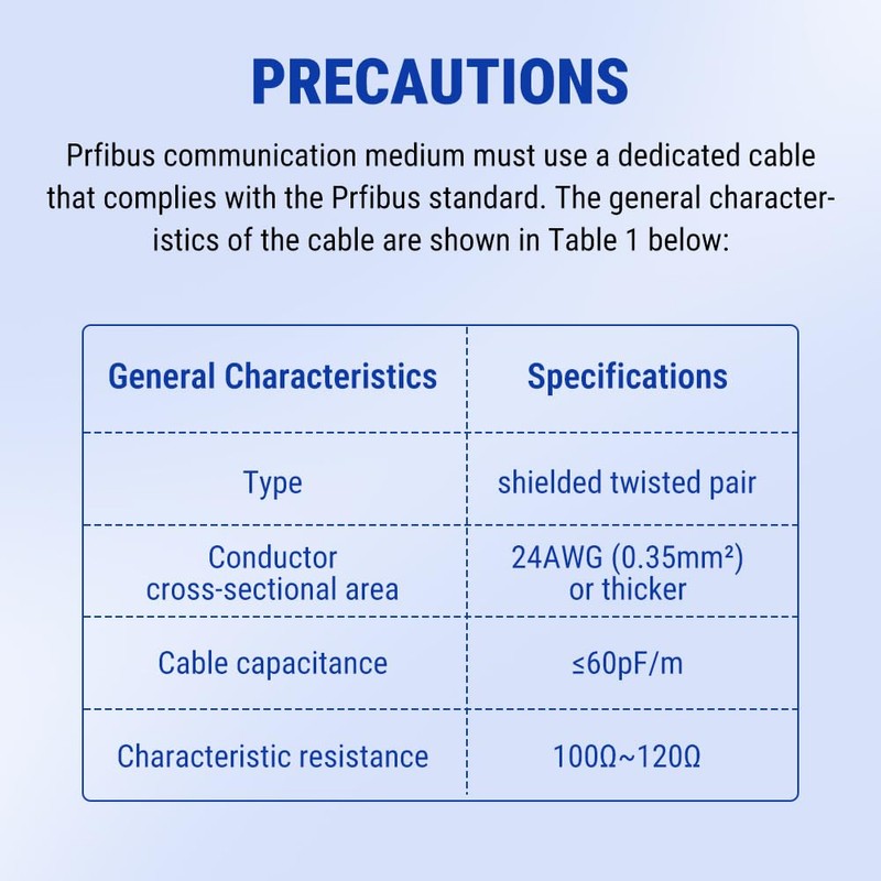 Uadme Profibus Plug, 6ES7 972-0BB41-0XA0 DP Plug Profibus Bus Connection