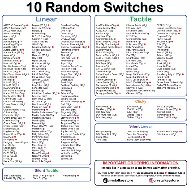 Kailh, JWK, Gateron, Outemu Mechanical Keyboard Switch Tester - 10