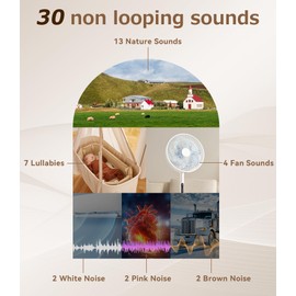 Rohent Sound Machine for Sleep: 30 Soothing Sounds, 10 Soft Wake-Up Sounds, 32 Adjustable Volume & Timer, Memory Function - Perfect for Adults Seeking Better Sleep and Relaxation
