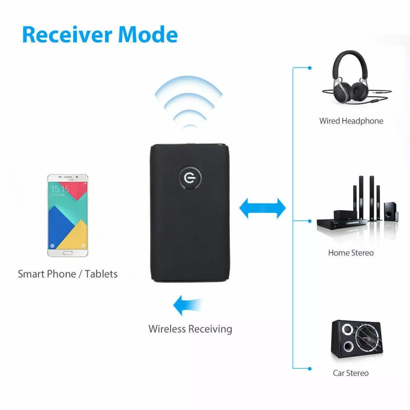 TaoTronics Bluetooth 5.0 Transmitter Receiver 2 IN 1 Wireless Audio