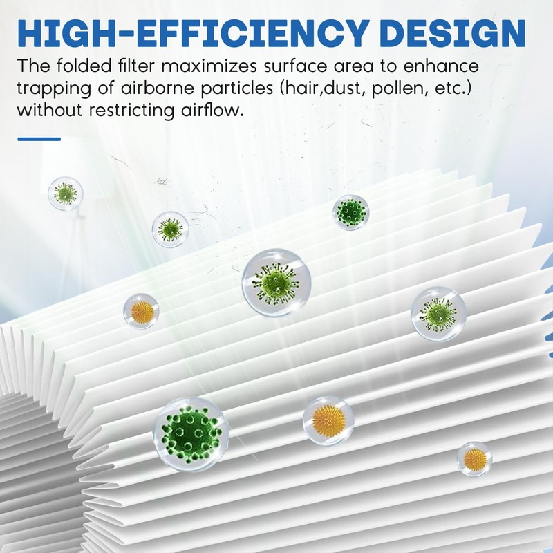 211i Max Air Filter Replacement Compatible with Blue Pure 211i