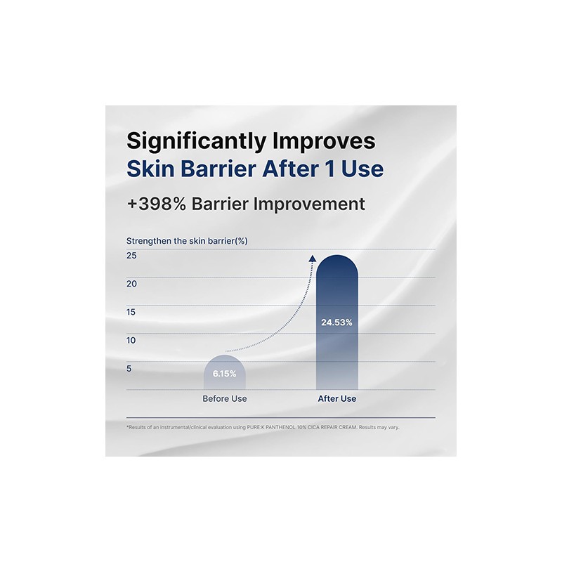 pure:K [pure:K]Panthenol 10% Cica Repair Cream 80ml
