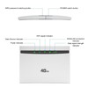 4G CPE Router 4 Antennas 3 Internet Interfaces 300Mbps Wireless