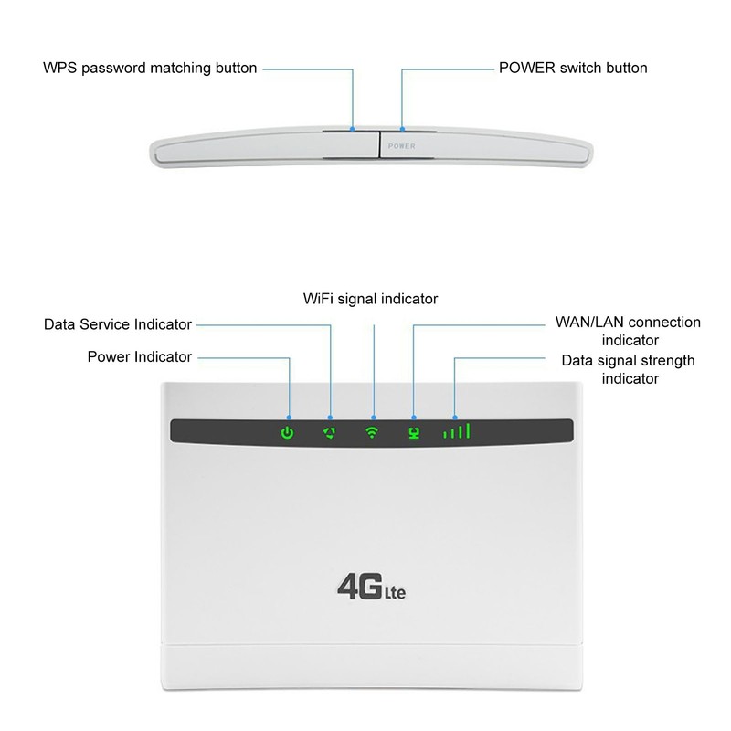 4G CPE Router 4 Antennas 3 Internet Interfaces 300Mbps Wireless