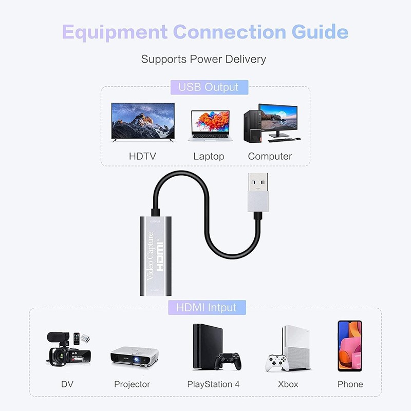 Video Capture Card 4K HDMI to USB Capture Card, Full