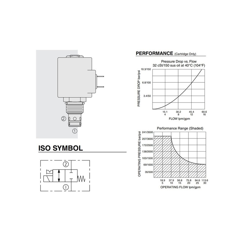 HydraForce HY SV10-24-0-N-00 - Normally Closed Shut Off Valve. 10