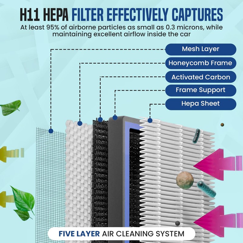 Cabin Air Filter for Ford F150 2014-2025