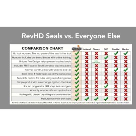 RevHD Rev Max Premium Trailer Seal (RM-T09)