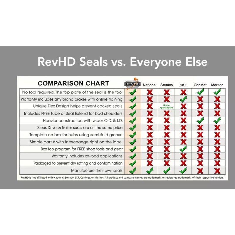 RevHD Rev Max Premium Trailer Seal (RM-T09)