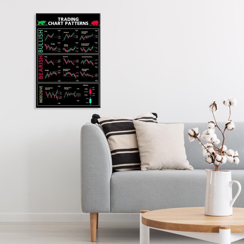 Chart Patterns & Candlestick Patterns Poster - Perfect for Trader