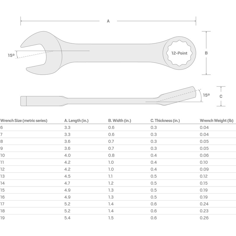 TEKTON 18 mm Stubby Combination Wrench | 18074