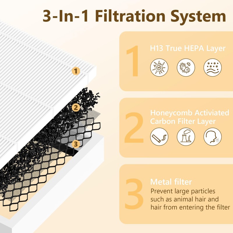 CAP-1000 Replacement Filter Compatible With Cuisinart CAP-1000FPK Air Purifier, 3-In-1