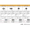Star-M 5010A Adjustable Cone Set for Structural Plywood and Gypsum