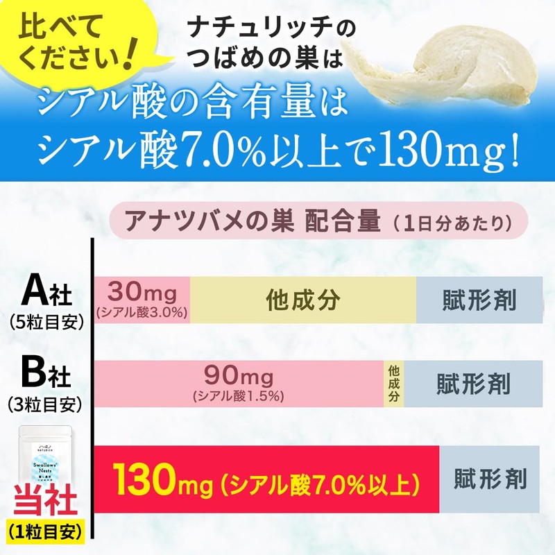 naturich 【アナツバメの巣 濃厚純末100％ 】30粒 (30日分) 国内製造 賦形剤不使用 麗し濃厚つばめの巣