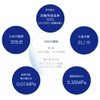 Total Balance Reduction Water High Performance Household Water Filter Direct