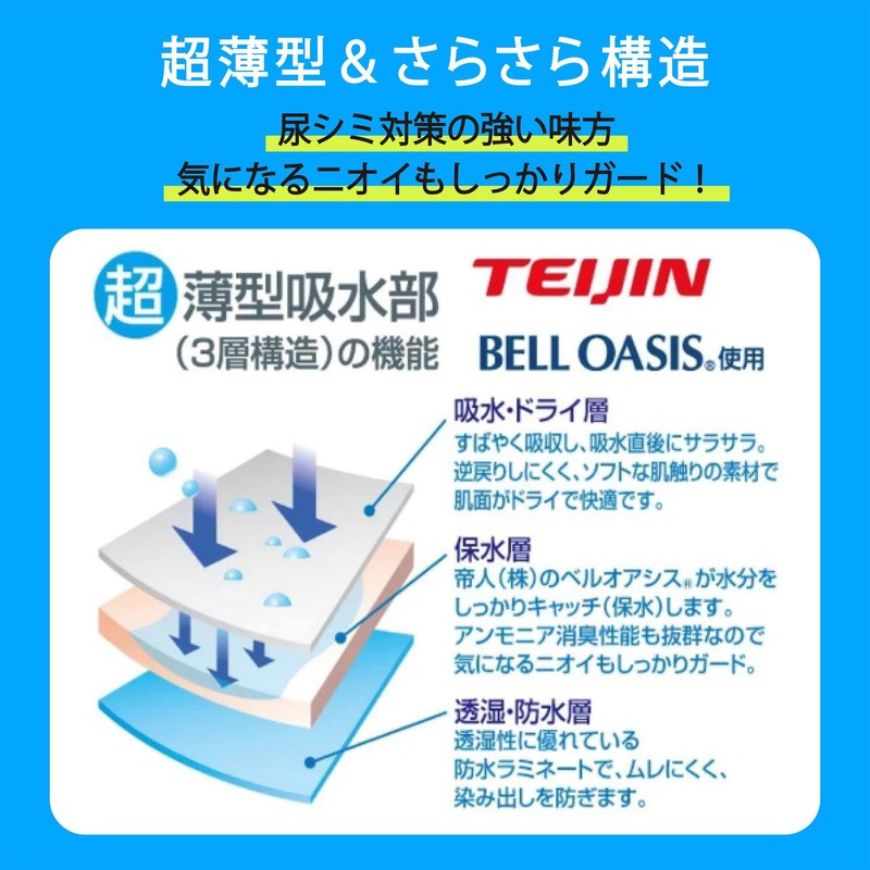 RYO. Incontinence Pants, Men's, Urinary Leak Boxer Shorts, Absorbent Pad,