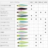 Daiwa Morethan Switch Hitter, Sea Bass Lure