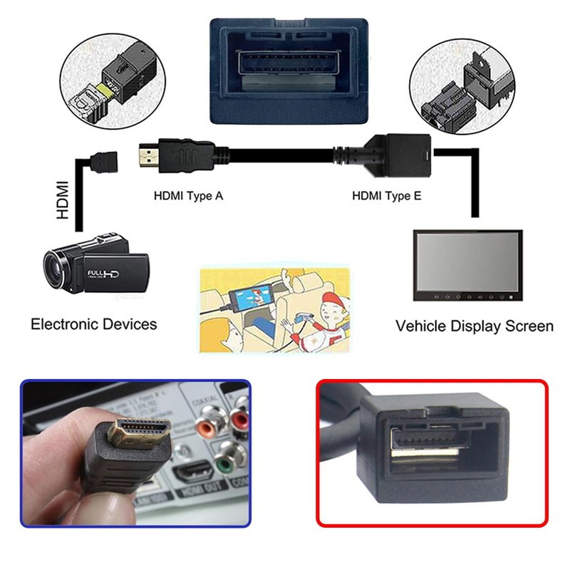 CY Cable 4K HDMI 1.4 tipo E hembra a tipo