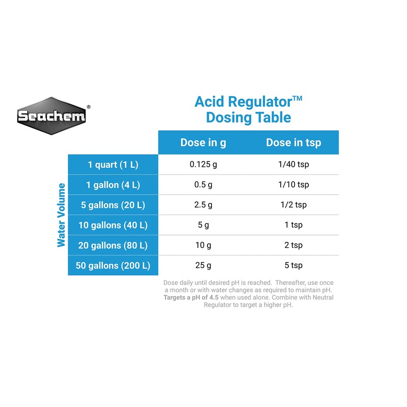 Seachem Acid Regulator 250gram