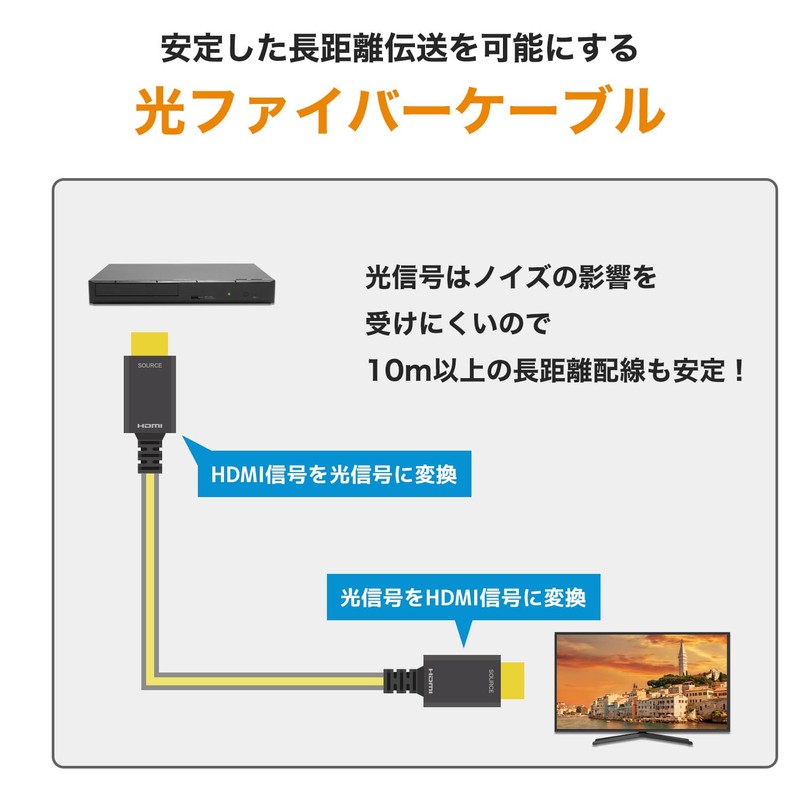 Holic Fiber Optic HDMI Cable 15m 4K/60p 18Gbps HDR HDMI
